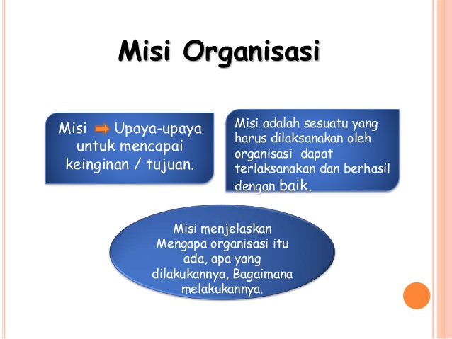 tujuan organisasi
